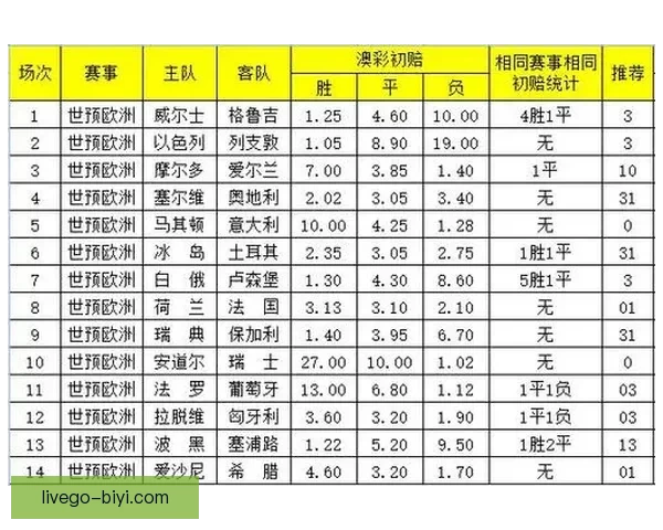 2026世界杯赔率分析及热门球队胜算预测