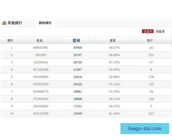 体育竞猜投注新手指南 如何科学分析赛事提升胜率